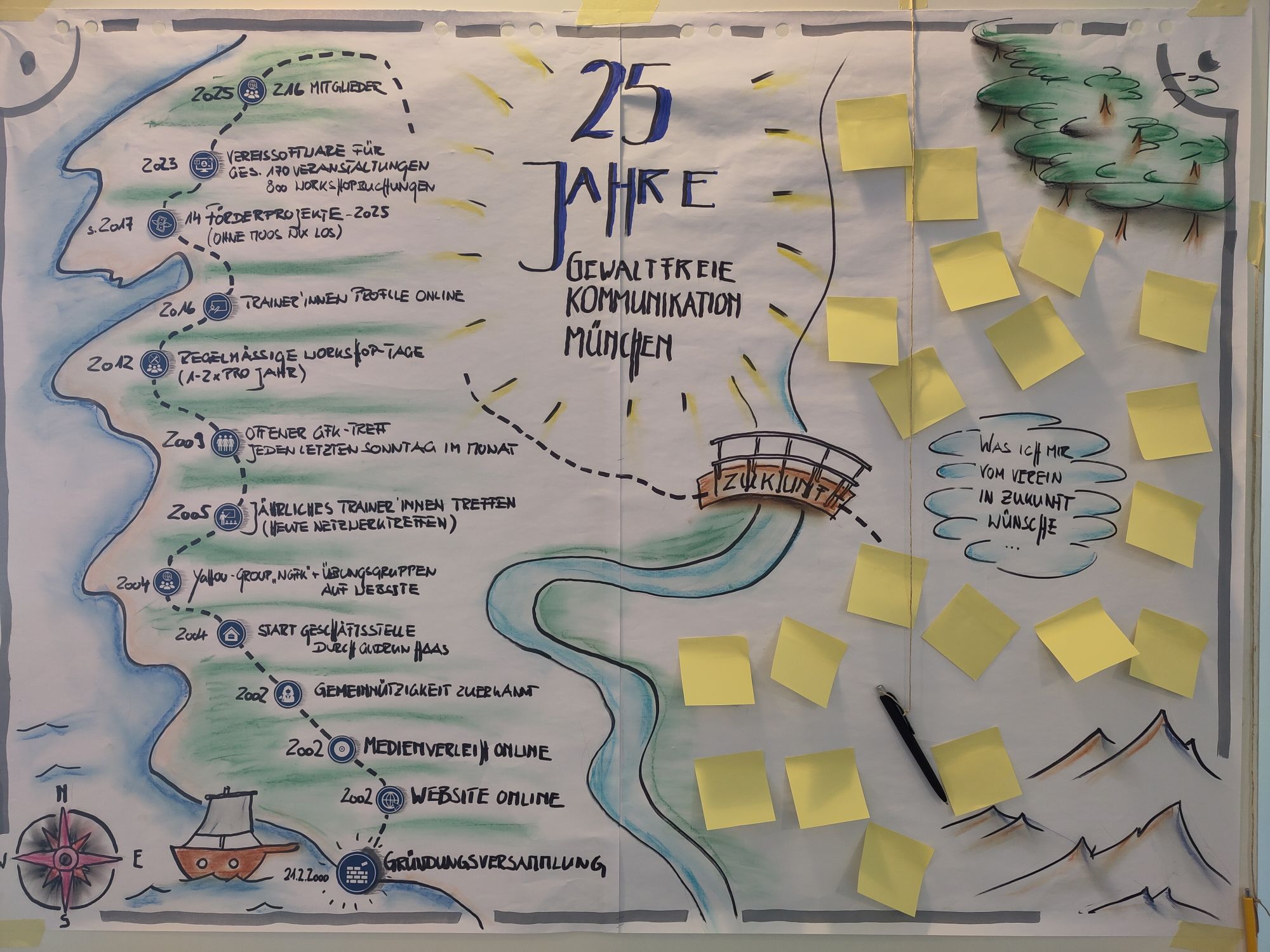 Skizze '25 Jahre GfK München'